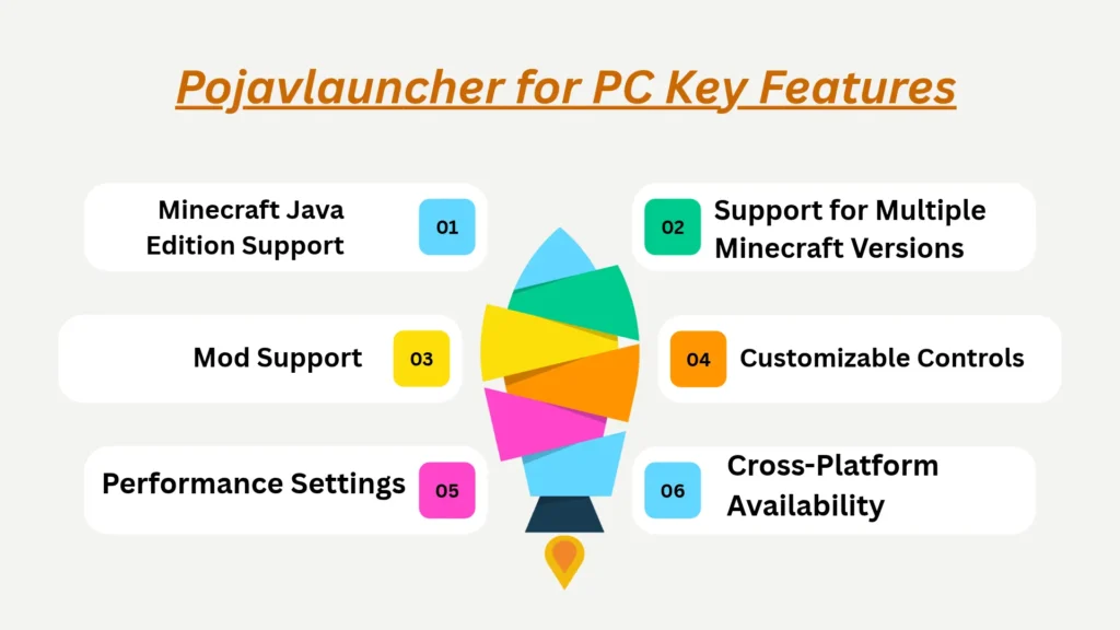 Pojavlauncher for PC Download Windows(7/10/11) 2026 2 Pojavlauncher for PC Key Features